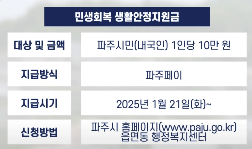 파주시 민생회복지원금
대상 지급 방식
지급시기 및 신청방법